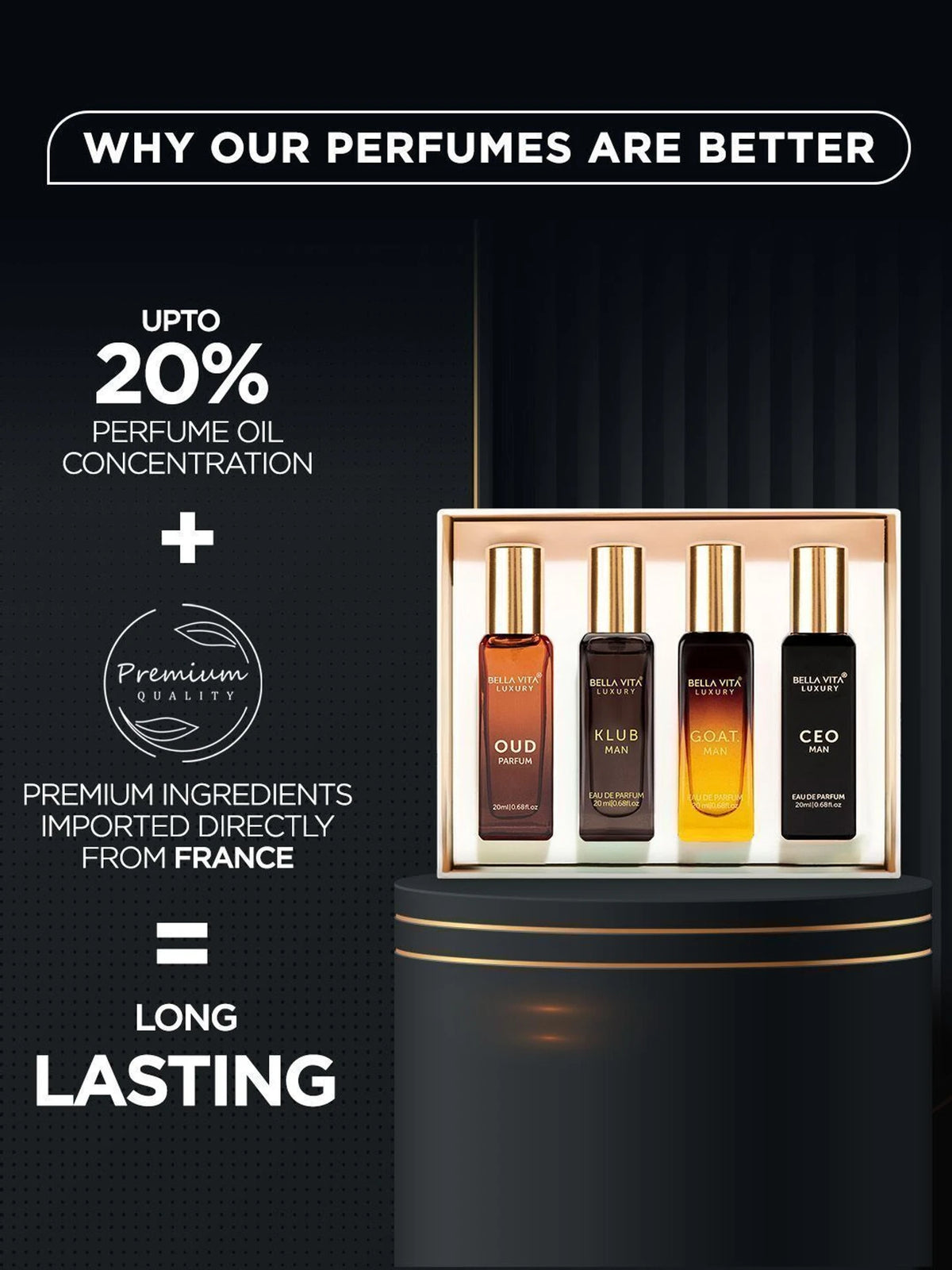 Bella Vita Luxury Perfumes Gift Set For Men | 80ml