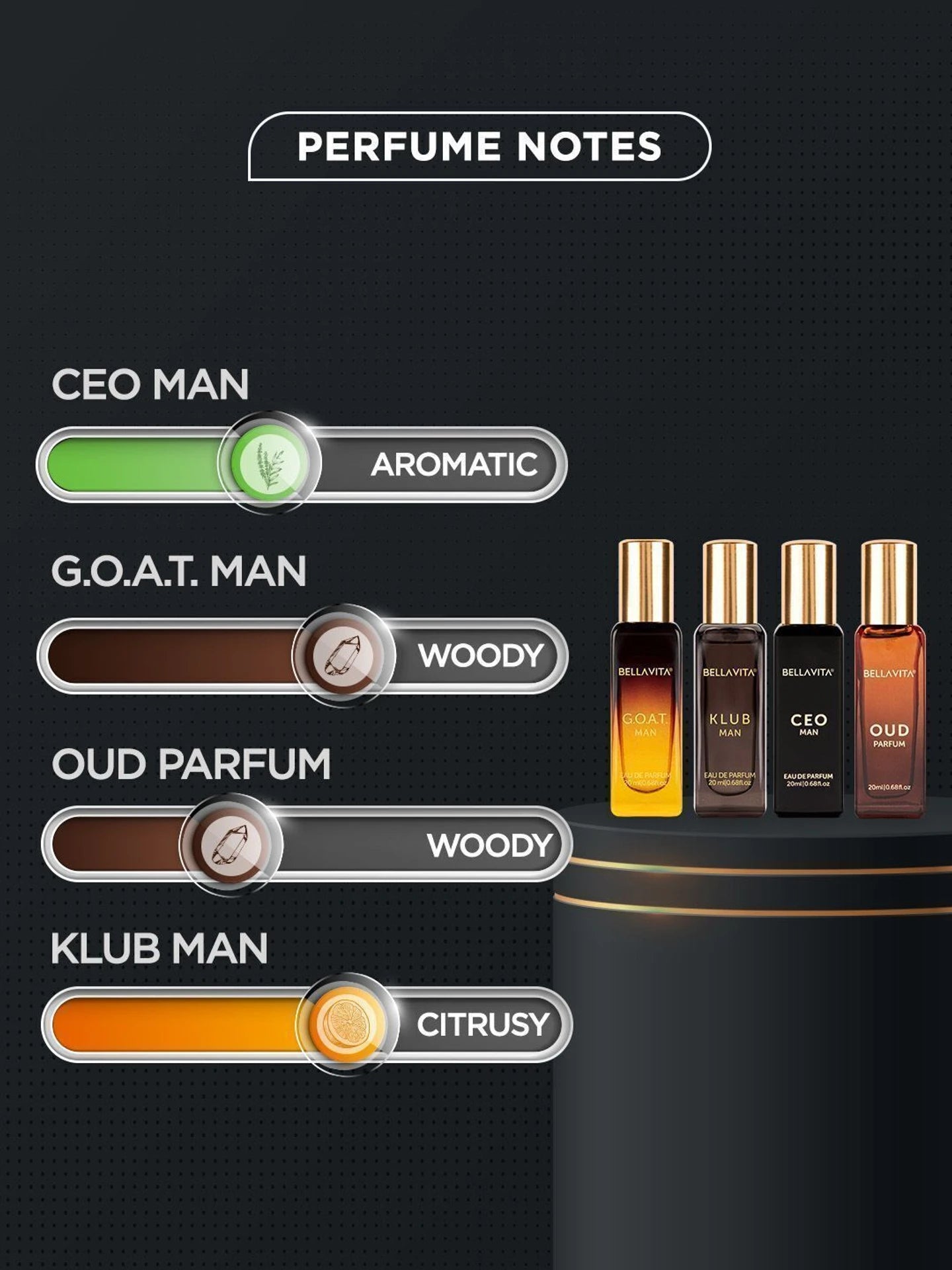 Bella Vita Luxury Perfumes Gift Set For Men | 80ml